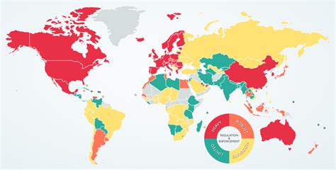 international data protection laws.